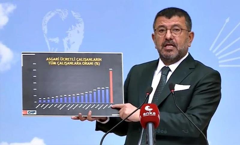 JI CHP’Ê PÊŞNÎYARA MÛÇEYA HERÎ KÊM: DIVÊ BIBE 10 HEZAR Û 128 TL