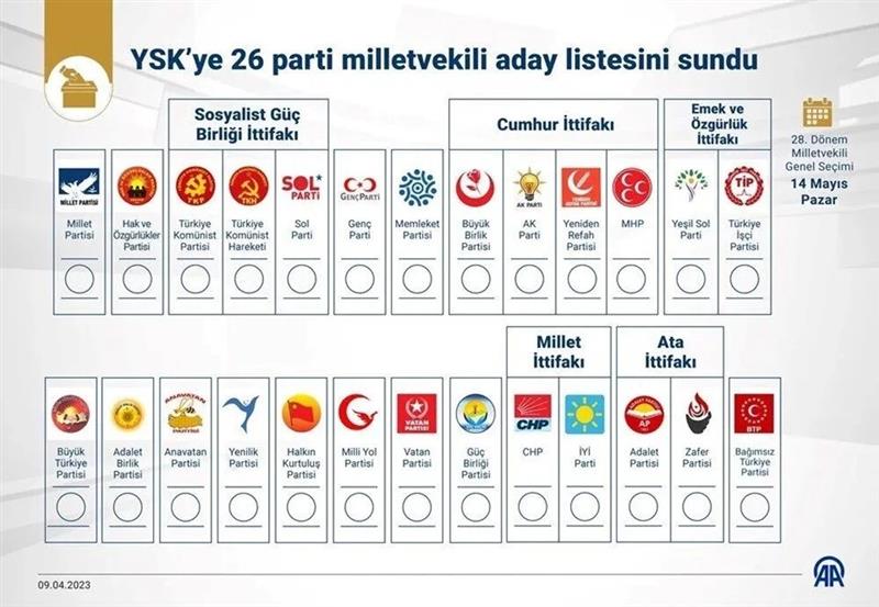 DI HILBIJARTINÊ DE 13 PARTÎ WÊ BI TENA SERÊ XWE DIBERXWE BIDE