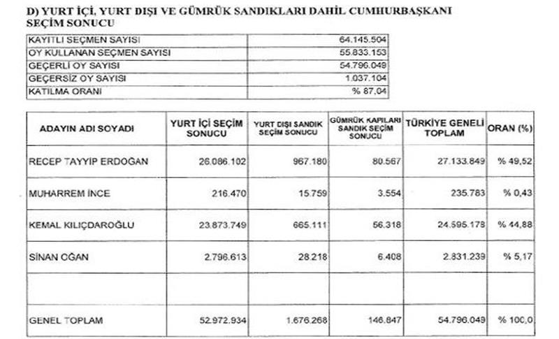 YSKÊ ENCAMÊN HILBIJARTINÊ YÊN QETHÎ EŞKERE KIR