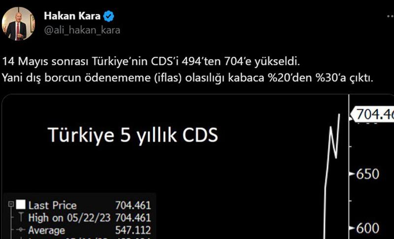 HAKAN KARA: PIŞTÊ HILBIJARTINAN CDSYA TIRKÎYEYÊ DERKET 704AN