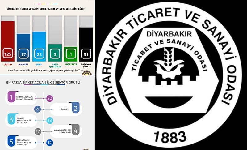 LI AMEDÊ DI HEZÎRANÊ DE 168 ŞÎRKET HATINE AVA KIRIN