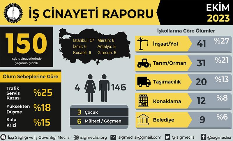 ÎŞÎG: DI COTMEHÊ DE HERÎ KÊM 150 KARKER DI DEMA KAR DE MIRIN